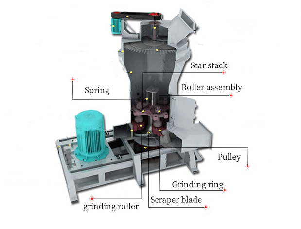 Suku Cadang Mesin Penggiling Raymond