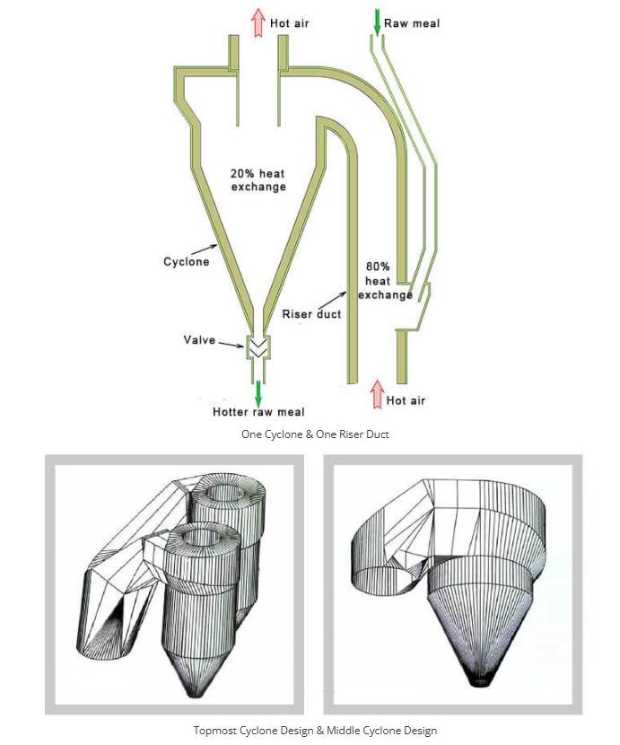 Suku cadang pemanas awal