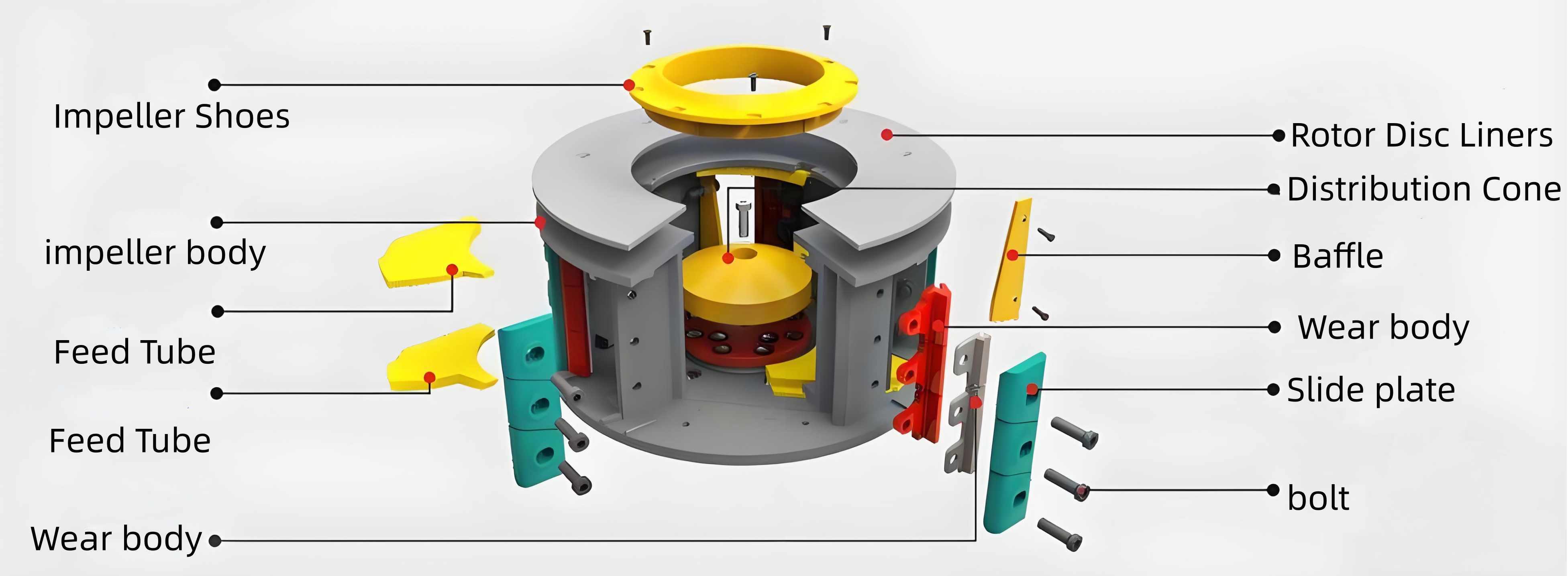 Rotor Penghancur VSI
